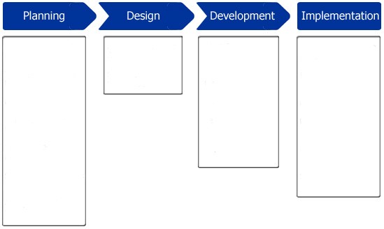 Process List