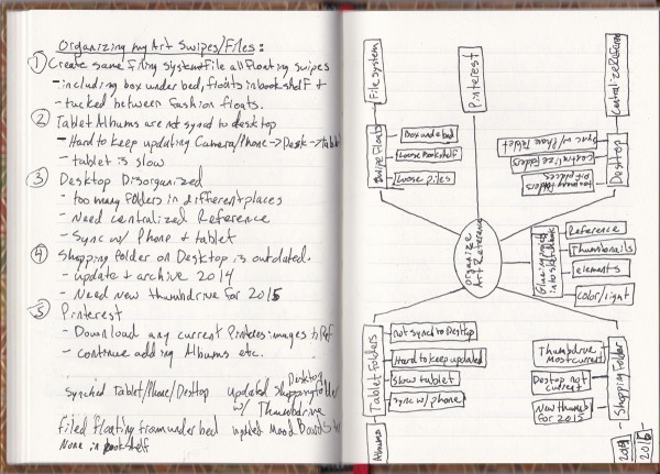 Problem Solution Mind Map